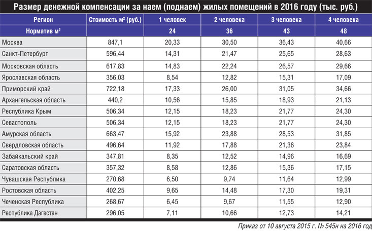 Финансовая мобилизация