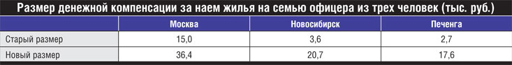 Финансовая мобилизация