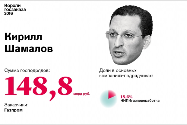 4. Кирилл Шамалов