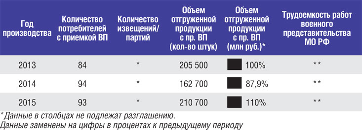 Военные приемщики и запрещенные приемчики